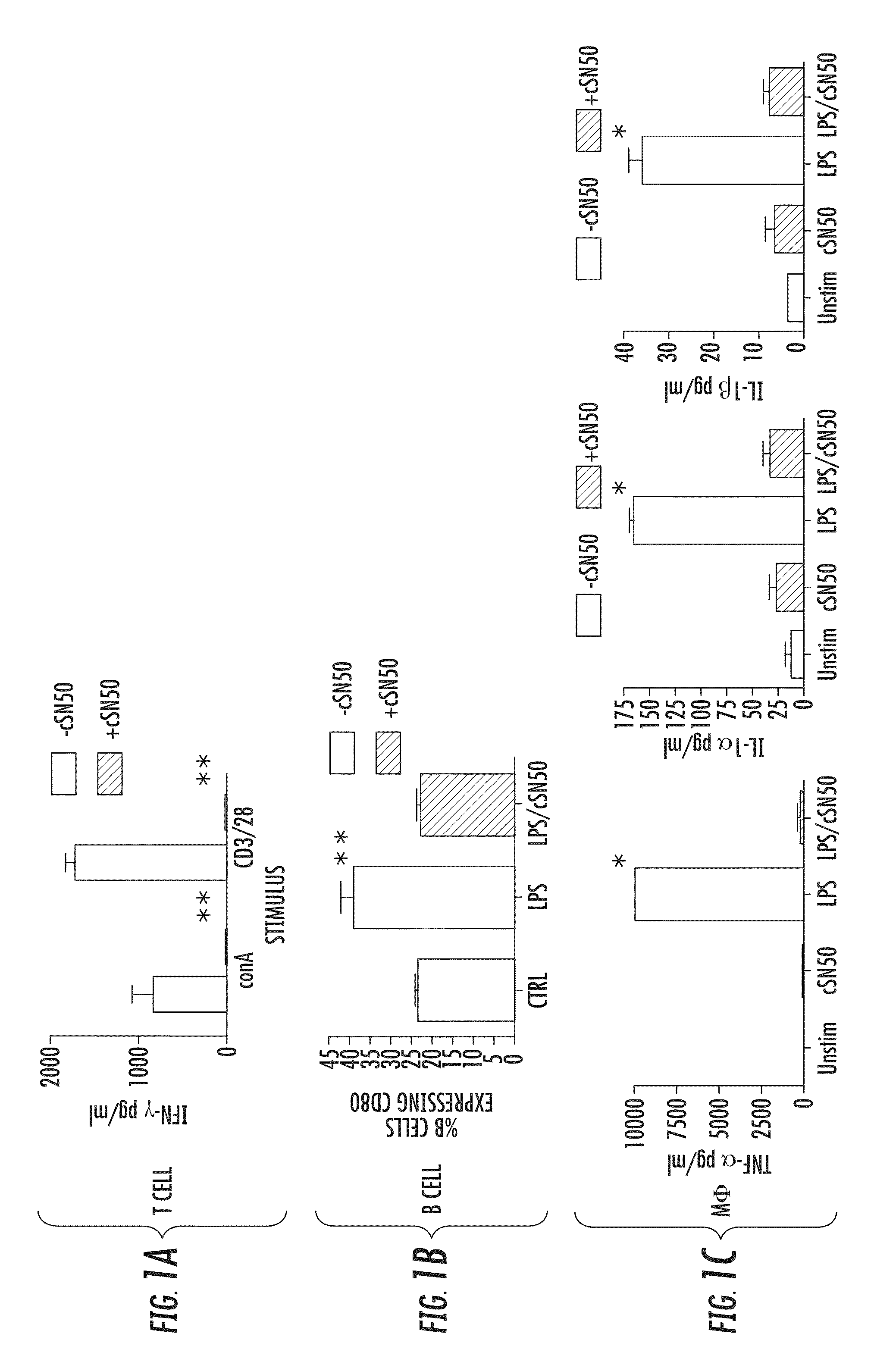 Compositions for preserving insulin-producing cells and insulin production and treating diabetes