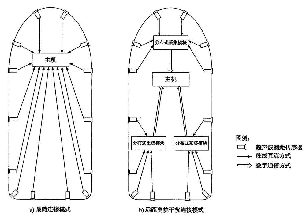 Method and system for ship ultrasonic-assisted berthing or backward berthing