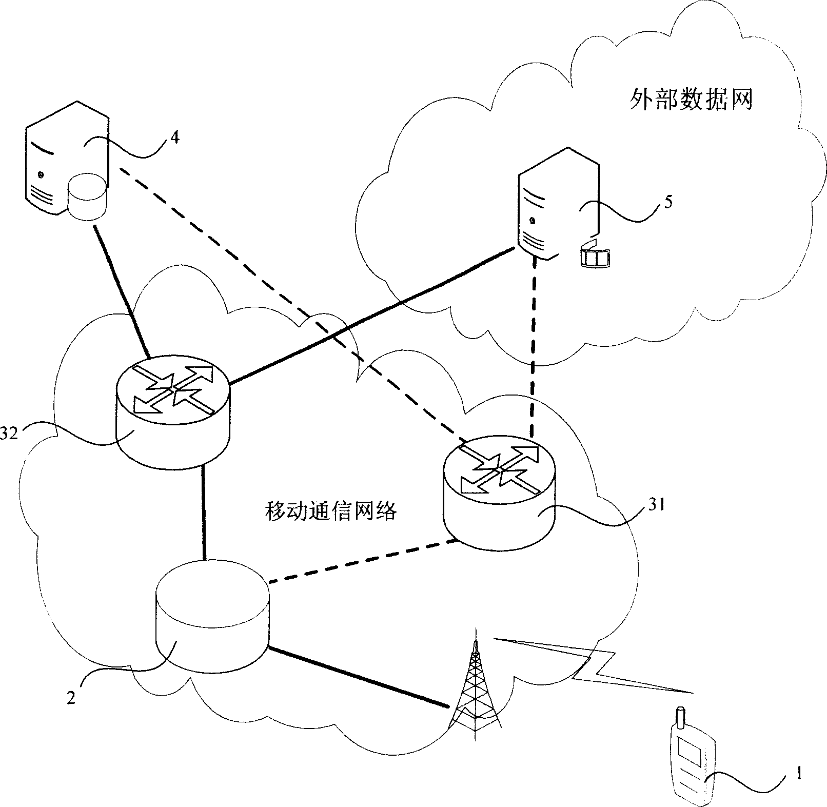 Method for realizing routing via business attribute or according to business charging type