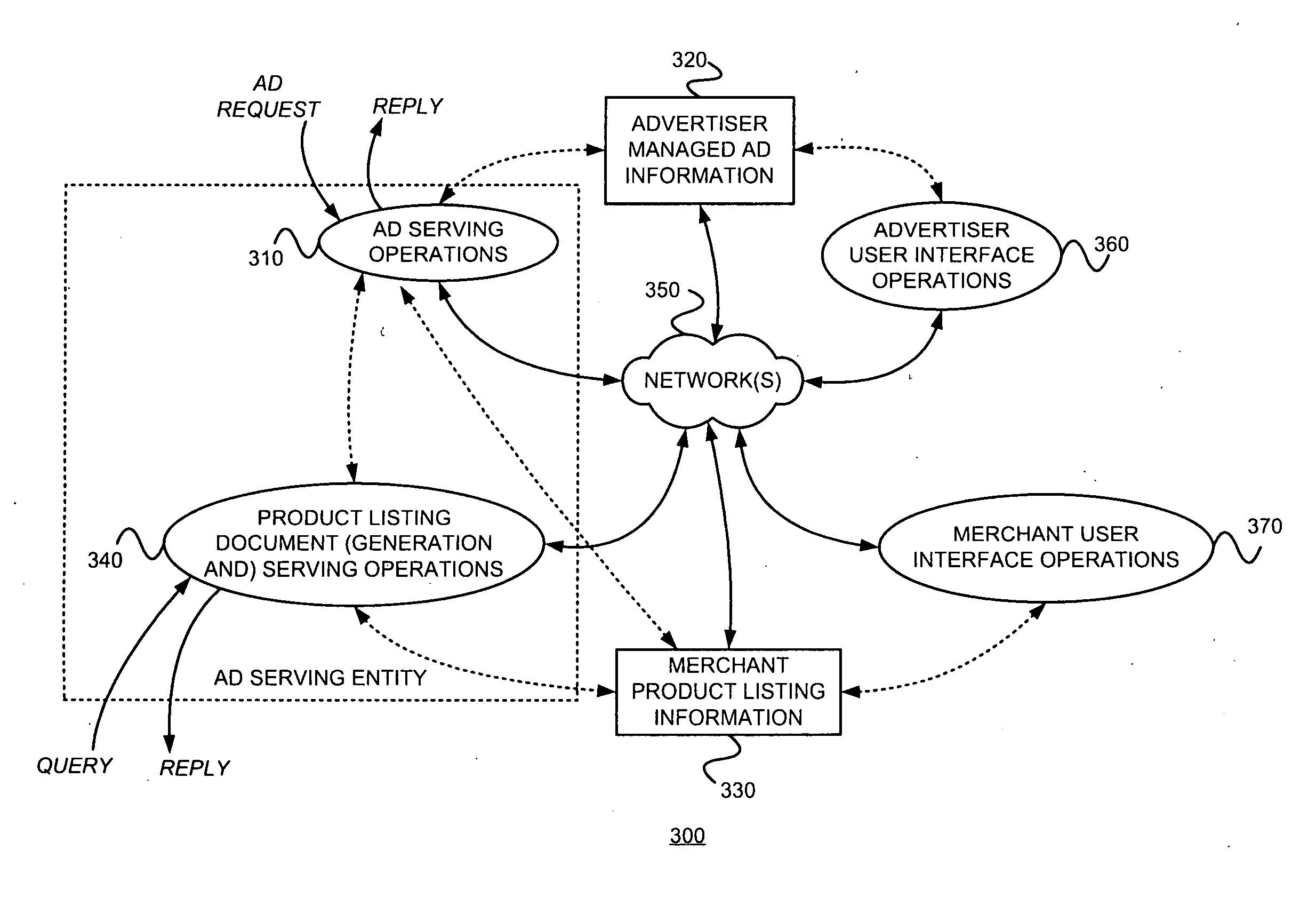 Controlling the serving, with a primary document, of ads from a first source, subject to a first compensation scheme, and ads from a second source, subject to a second compensation scheme