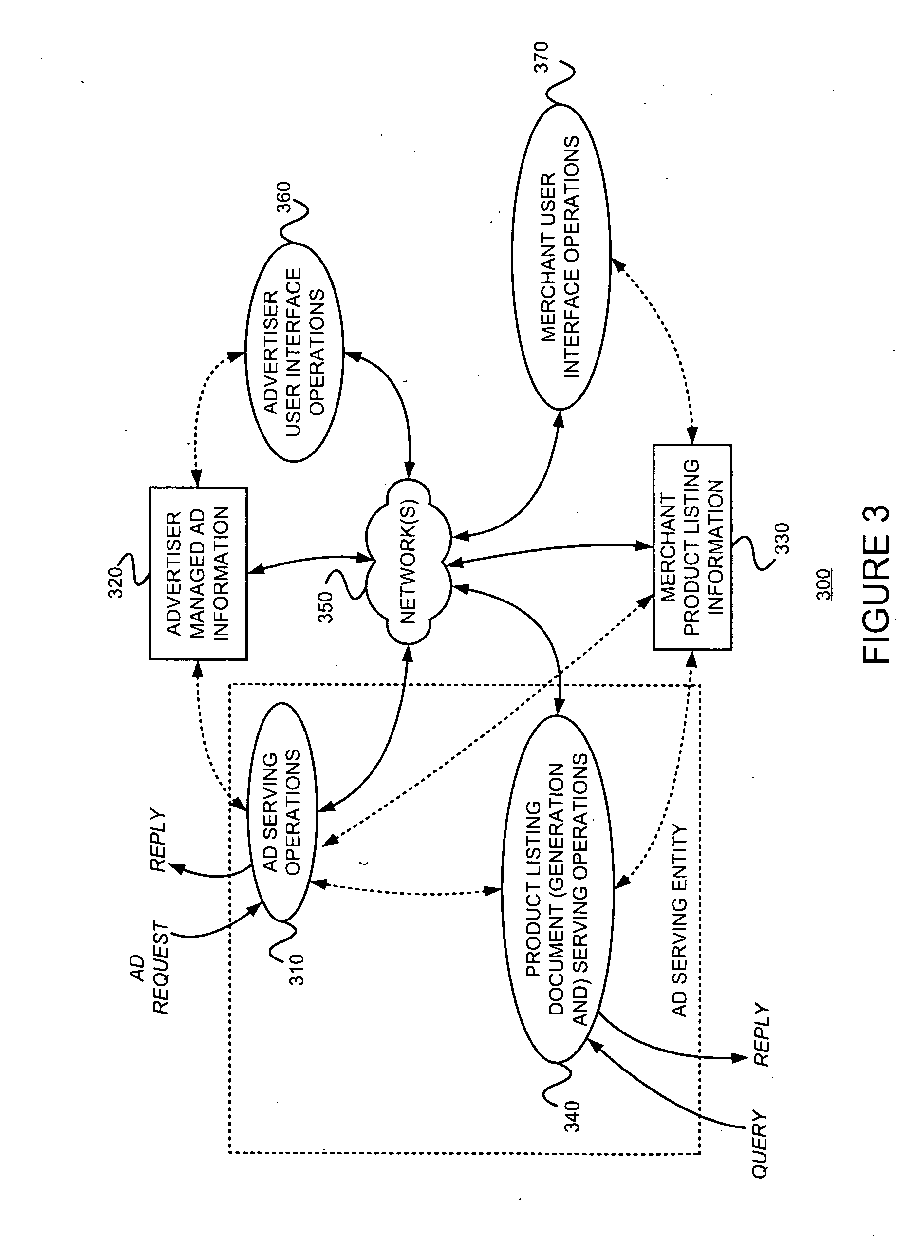 Controlling the serving, with a primary document, of ads from a first source, subject to a first compensation scheme, and ads from a second source, subject to a second compensation scheme