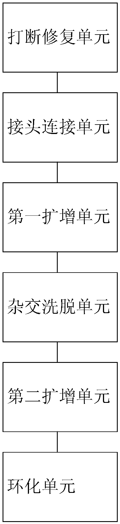 Probe set and application thereof