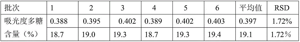 Extraction method and detection method for polysaccharide of lamiophlomis rotata