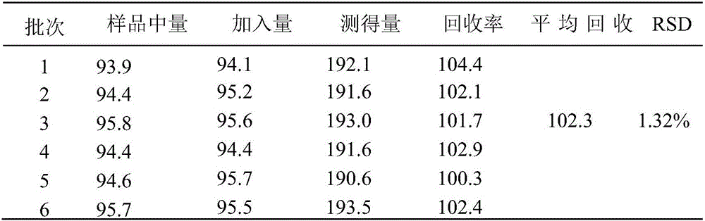 Extraction method and detection method for polysaccharide of lamiophlomis rotata