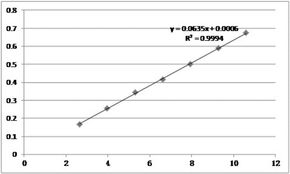 Extraction method and detection method for polysaccharide of lamiophlomis rotata