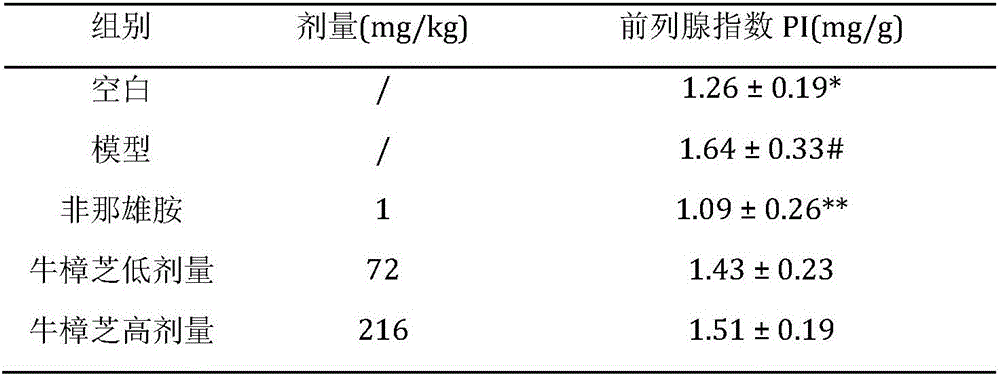 Application of antrodia cinnamomea in anti-benign prostatic hyperplasia medicines