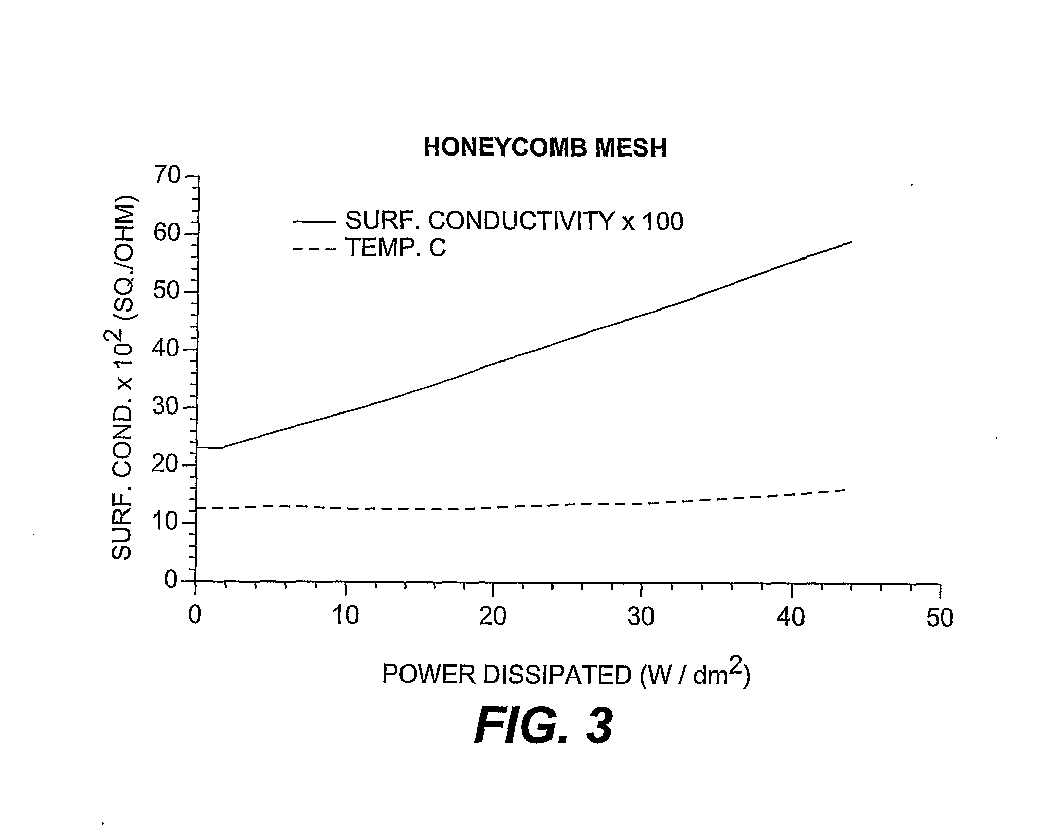 Method of Forming a Flexible Heating Element