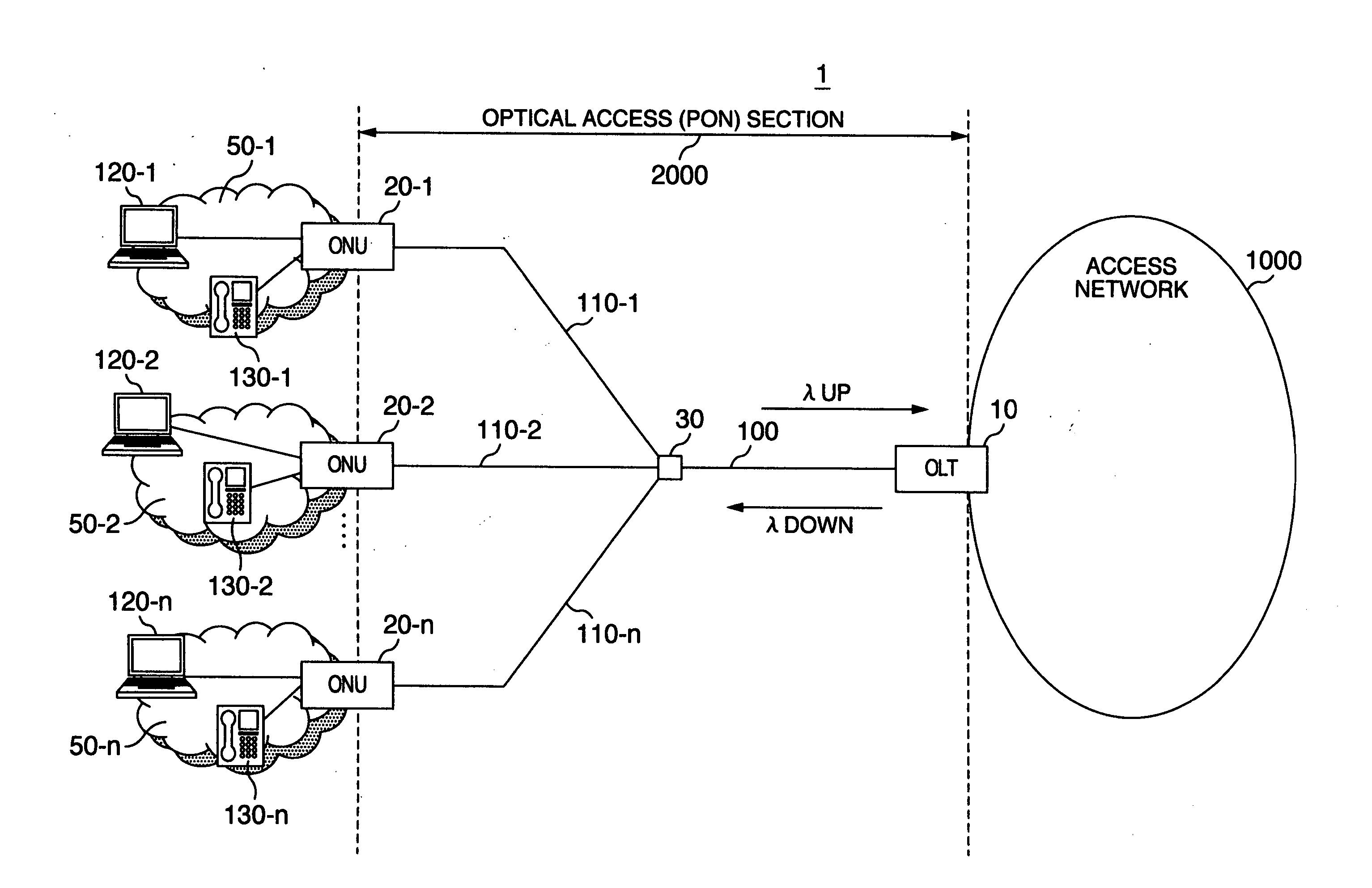 Passive optical network system and fault determination method