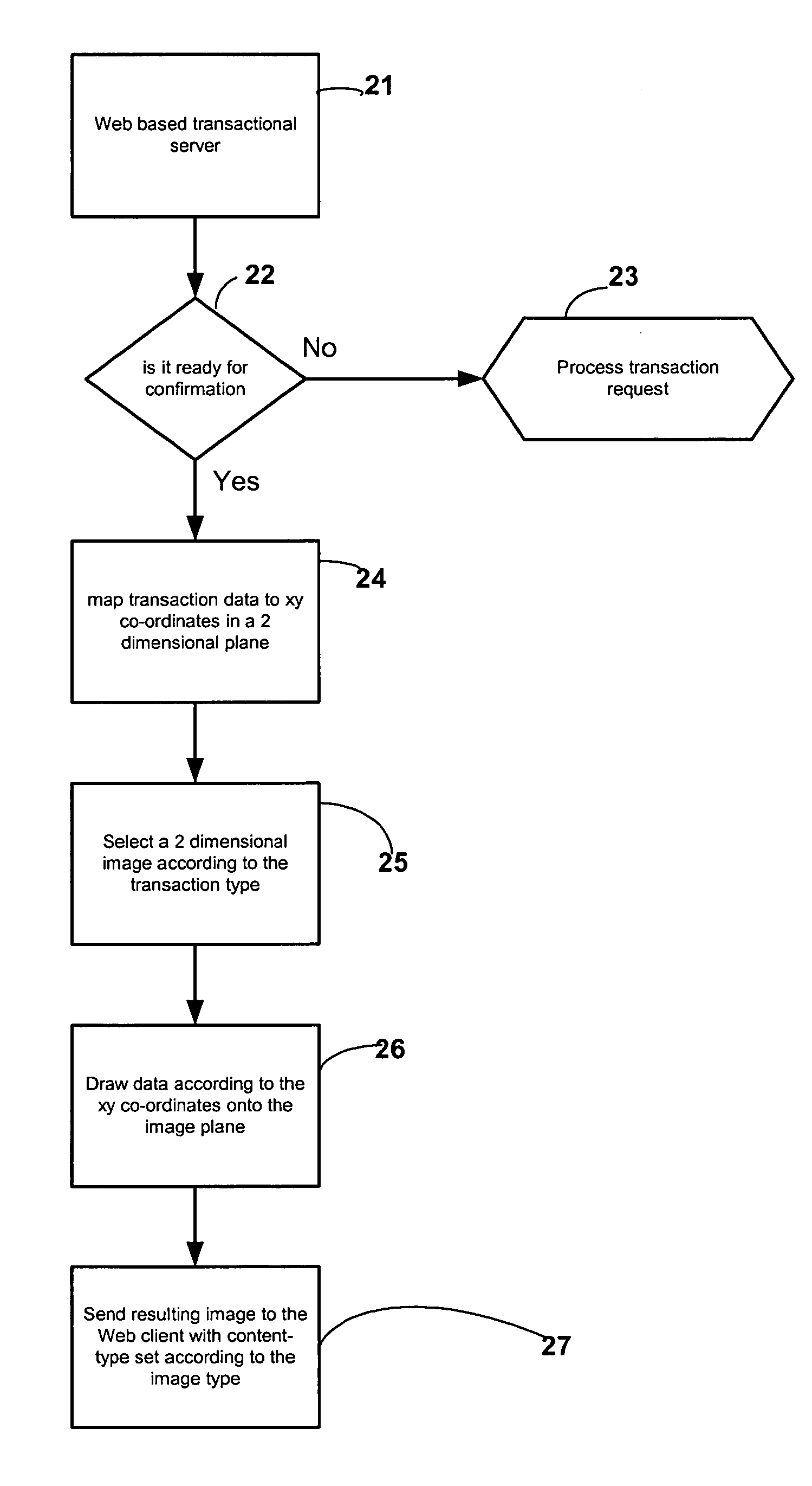 Method and procedure in creating a server side digital image file as receipt for web transactions