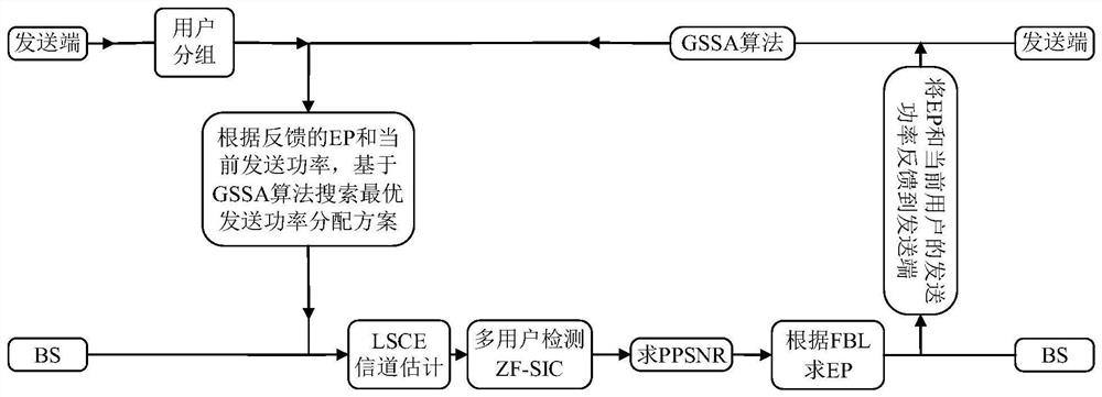 Wireless transmission method for realizing uplink large-scale URLLC