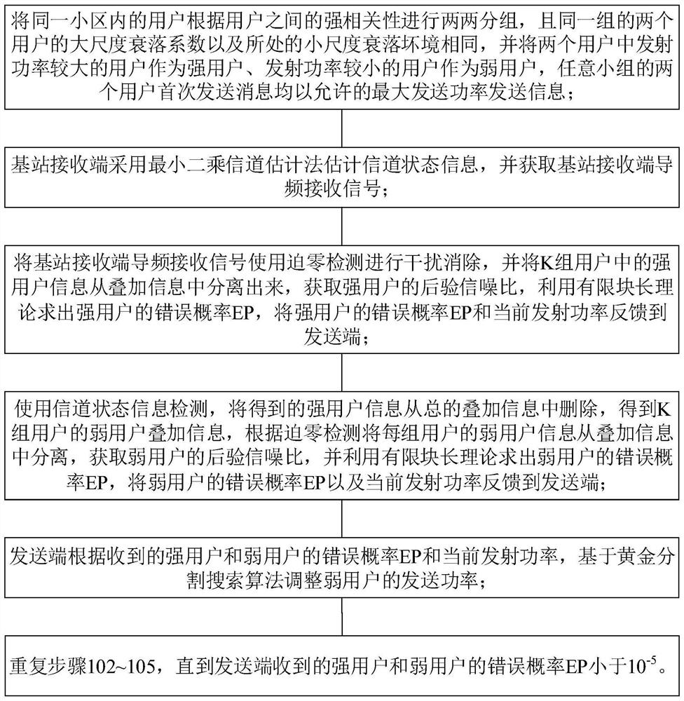 Wireless transmission method for realizing uplink large-scale URLLC