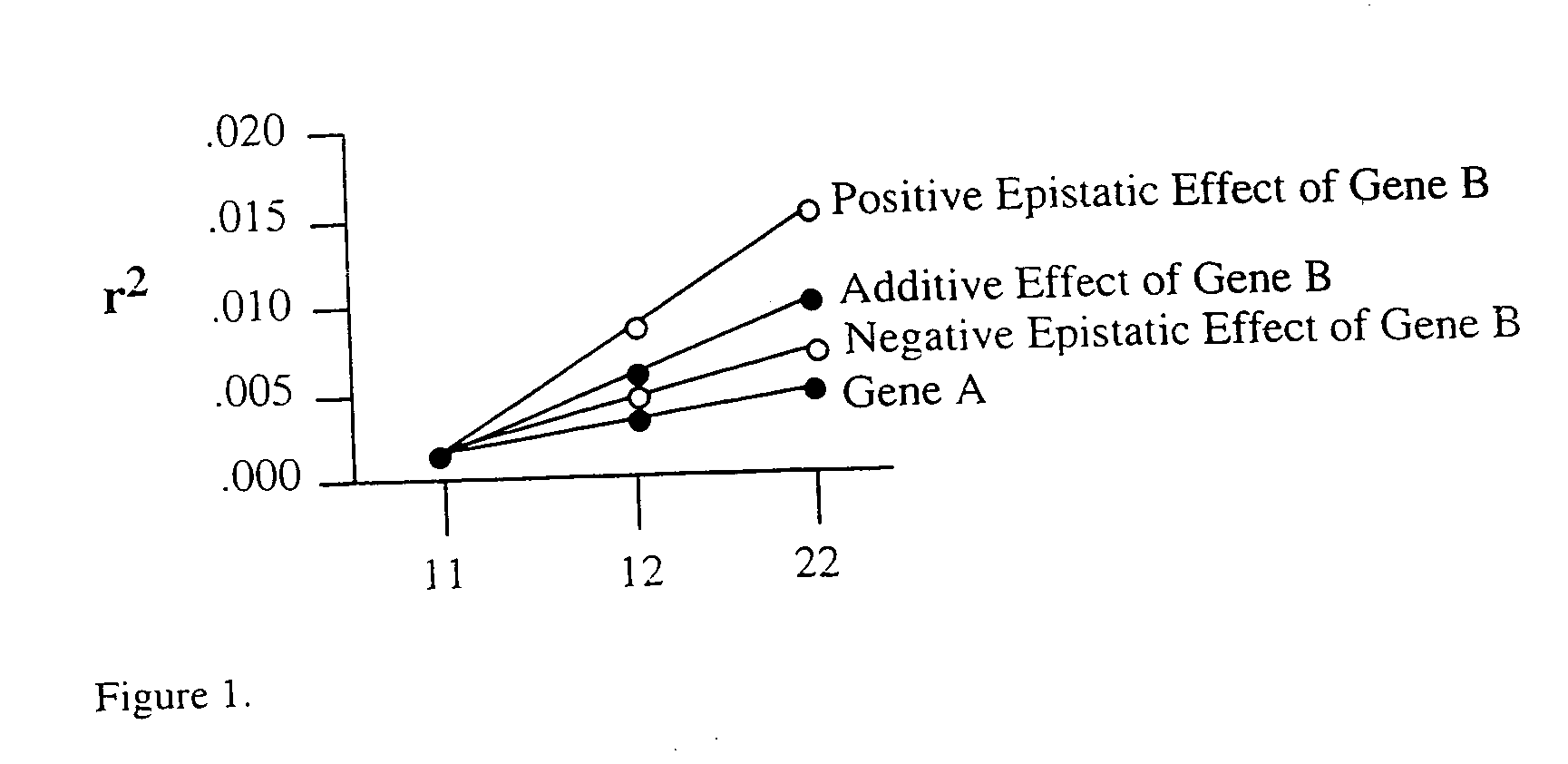 Method for risk assessment for polygenic disorders