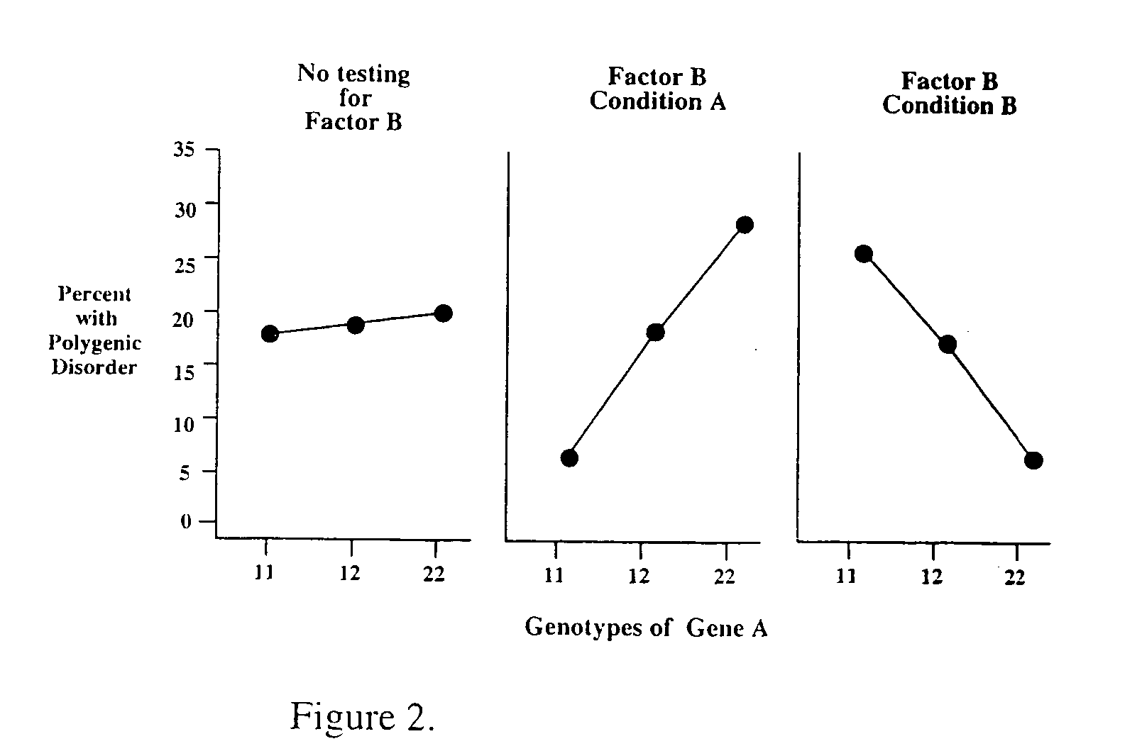 Method for risk assessment for polygenic disorders