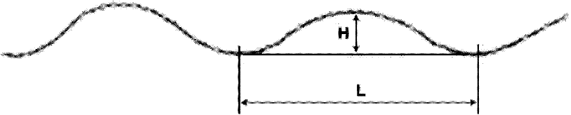 A metal creep forming die