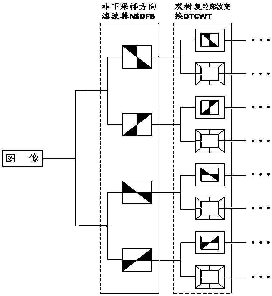 Infrared image and visible image fusion method