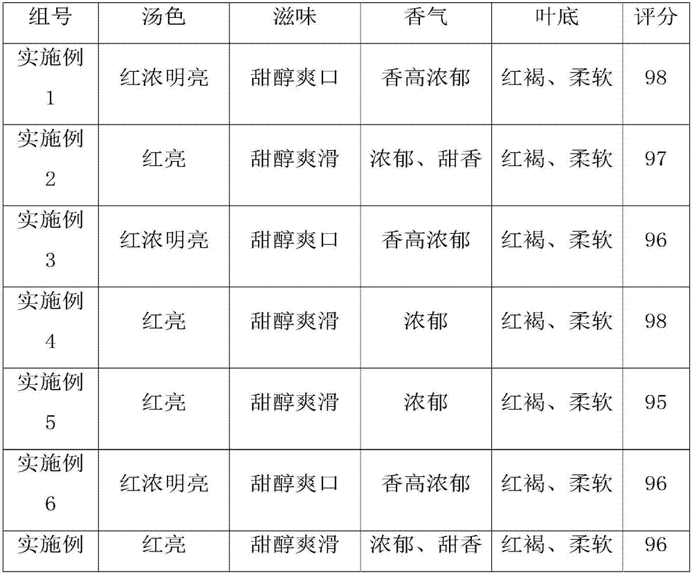 Fermentation method of Pu'er tea and Pu'er tea made by fermentation method