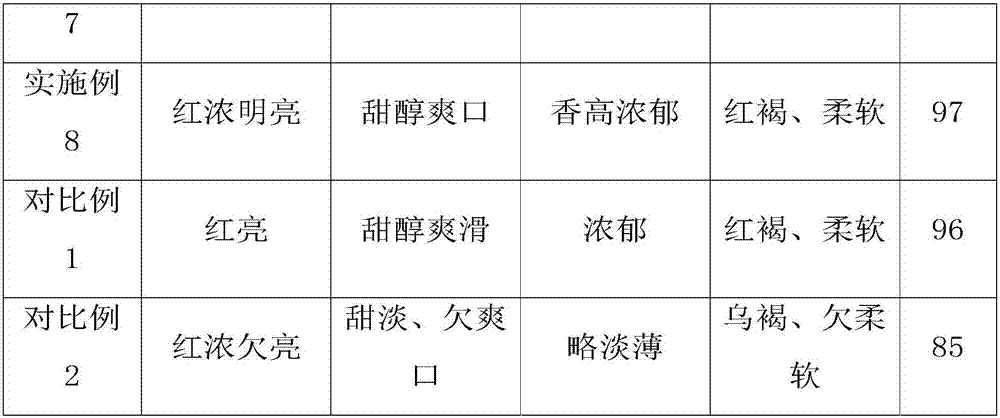 Fermentation method of Pu'er tea and Pu'er tea made by fermentation method