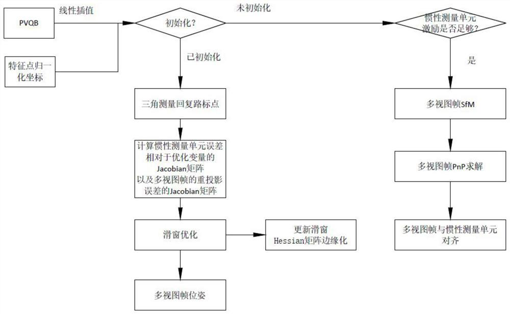 Real-time positioning and mapping method for offshore water area