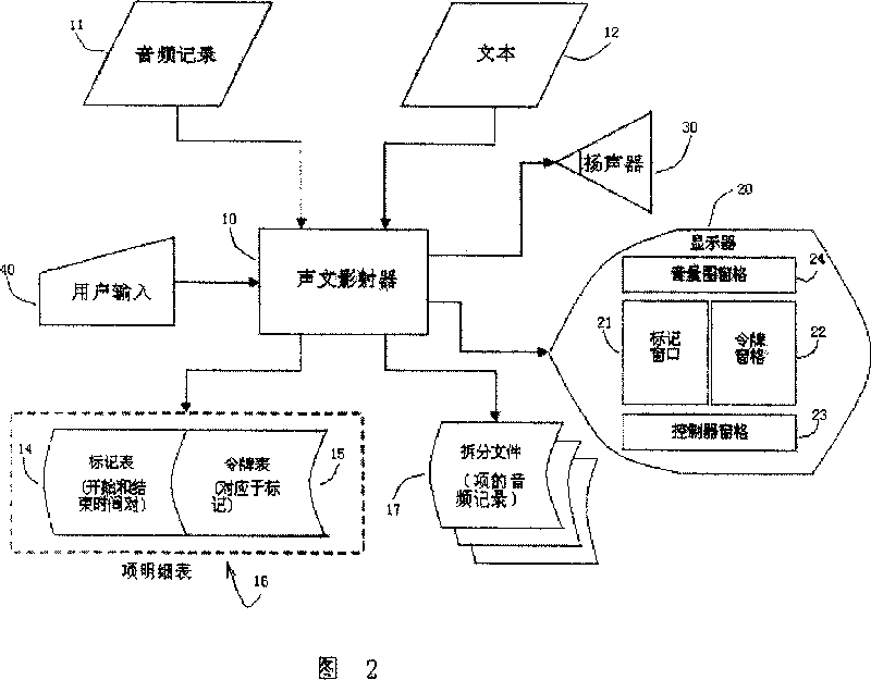 Time sequence mapping method for text to audio realized by computer