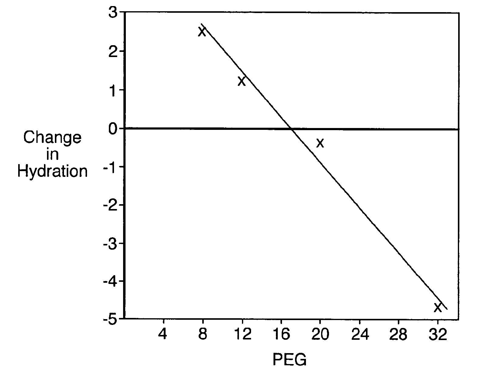 Antiperspirant or Deodorant Compositions