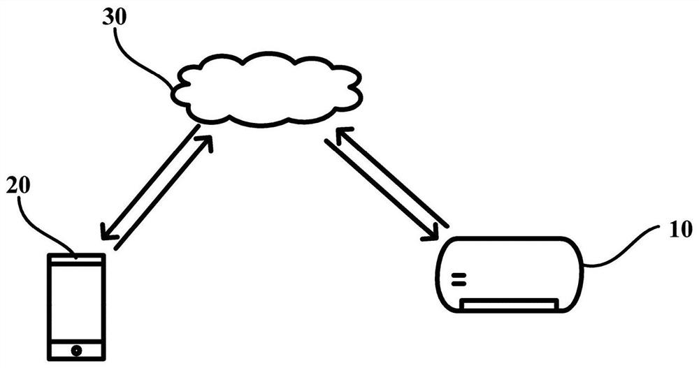 Intelligent control method and intelligent control equipment of air conditioner