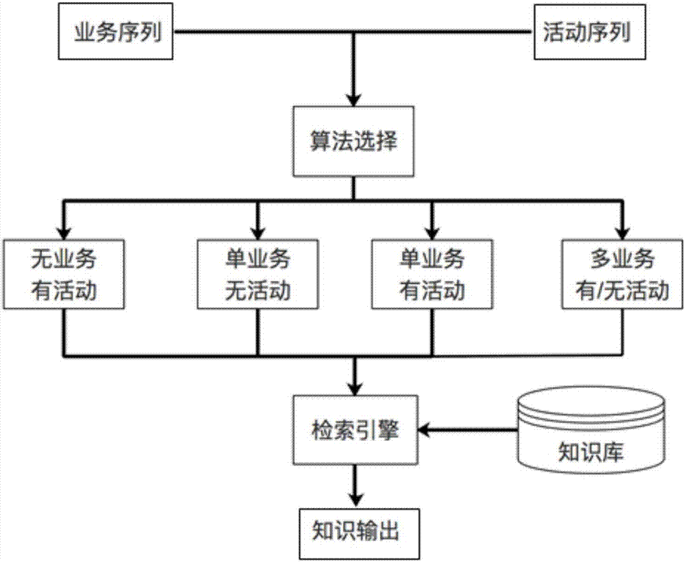 Intelligent question-answering system based on business knowledge graph retrieval