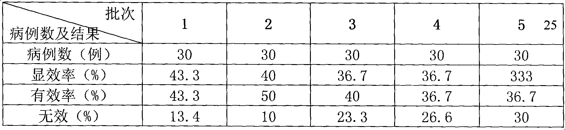 Oil composition containing 1,8-cineole and flavanones extracted from Litsea lancilimba Merr. and Blumea Balsamifera DC. And use thereof