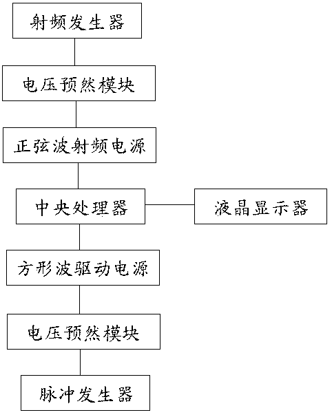 Pulse radio frequency beauty treatment instrument control system