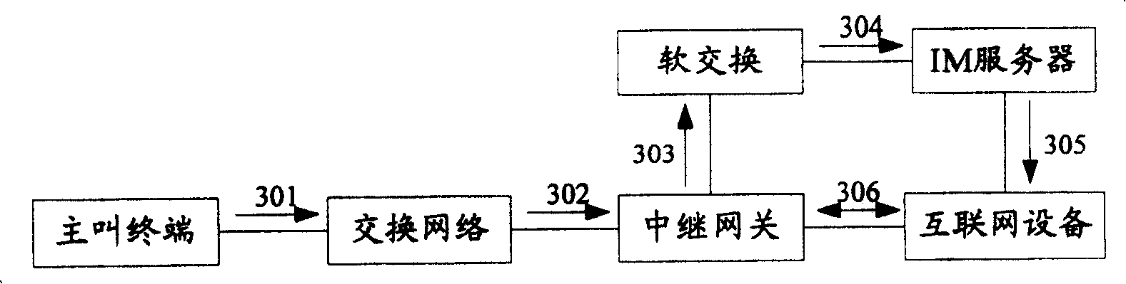 Method for calling Internet device