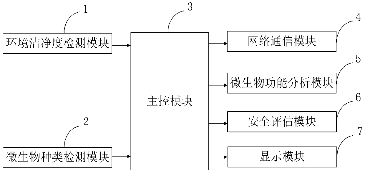 Internet-based microbial limit inspection system and method