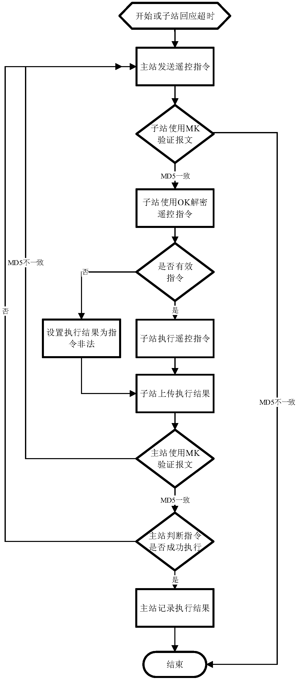 Data encryption method for remote communication of energy hosting platform system