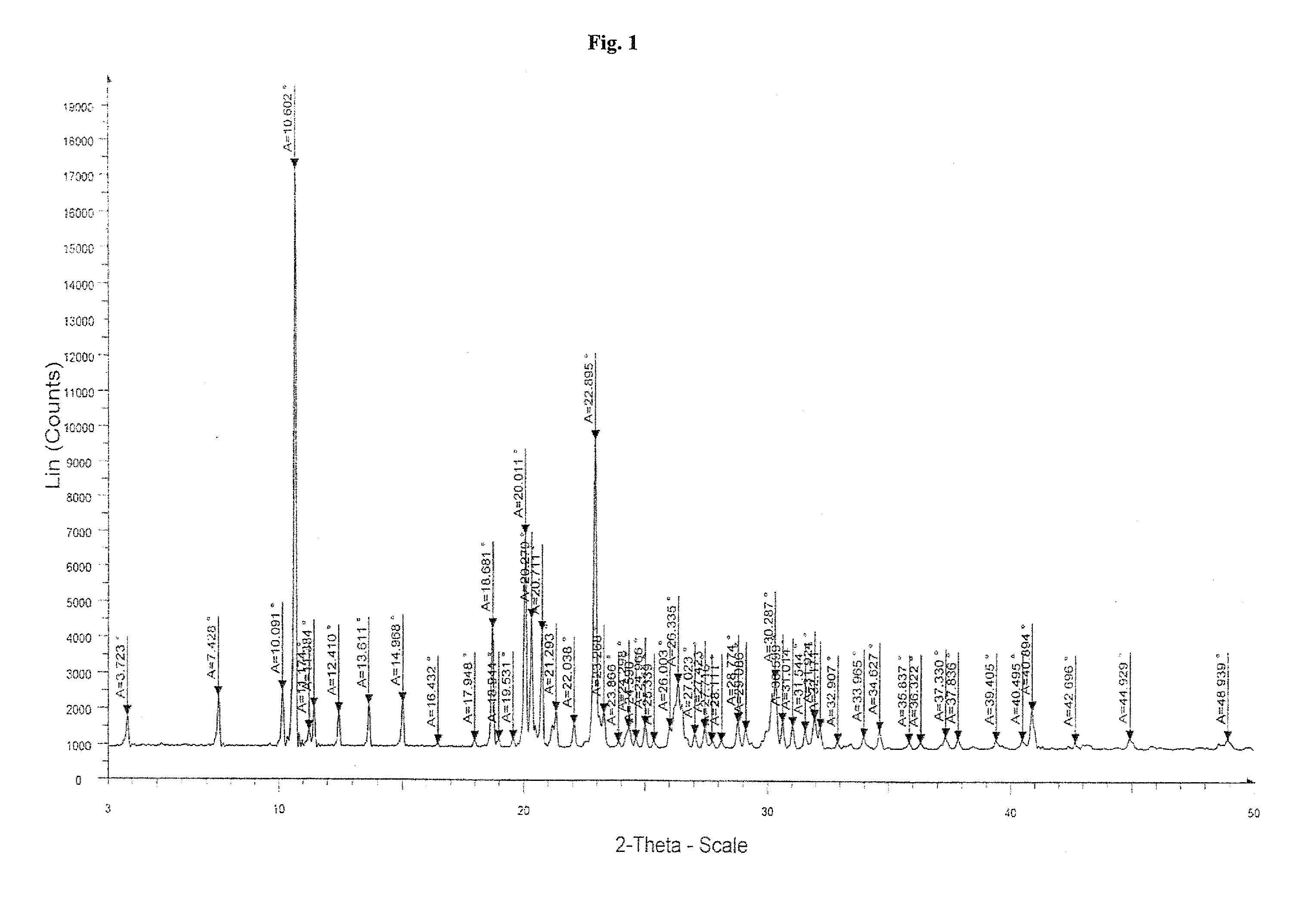 Highly pure bendamustine hydrochloride monohydrate