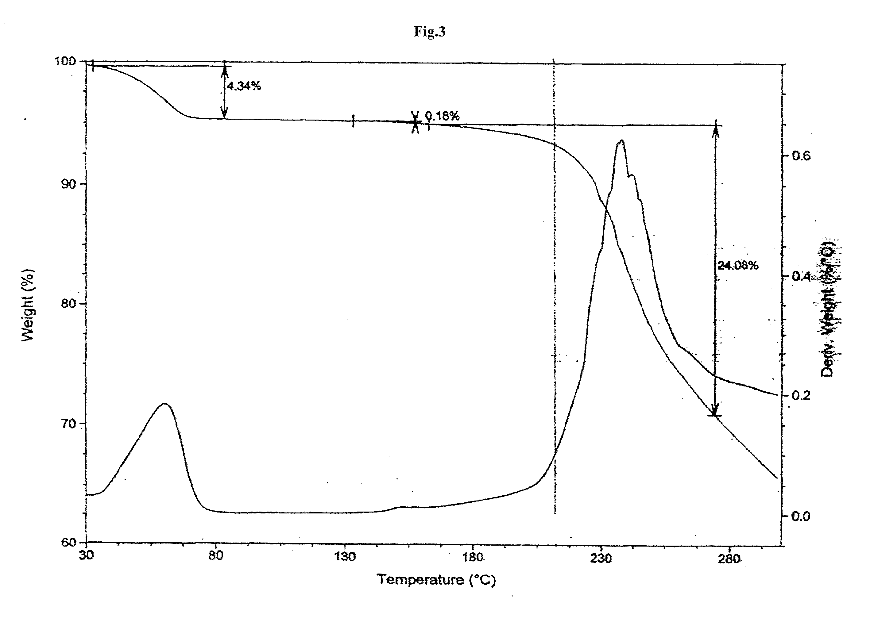 Highly pure bendamustine hydrochloride monohydrate