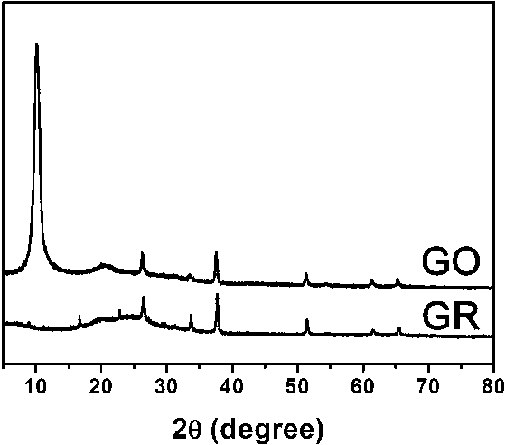 Fabrication method of graphene nanobelt with visible-light response