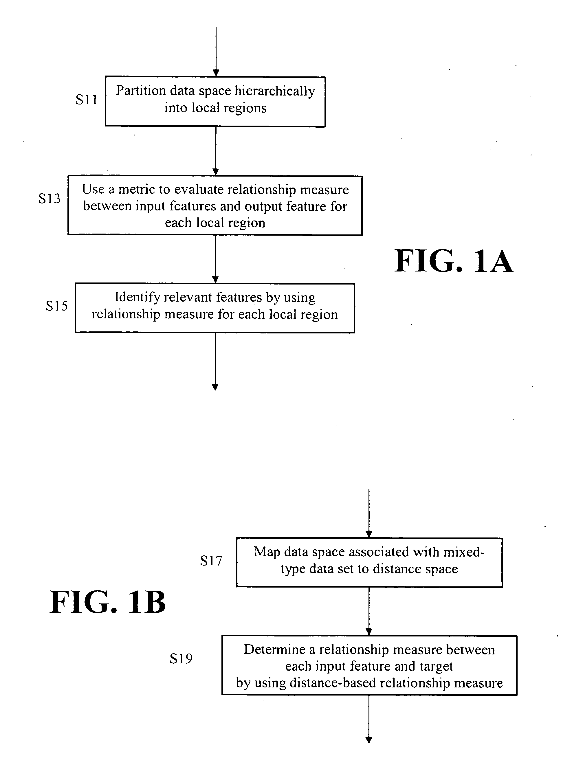 Hierarchical determination of feature relevancy for mixed data types