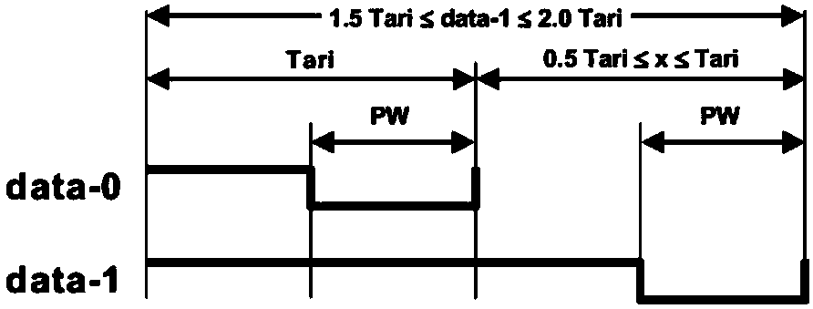 Signal processing method and RFID reader