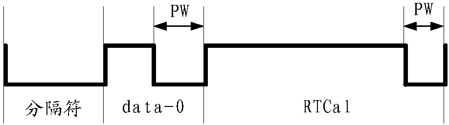 Signal processing method and RFID reader