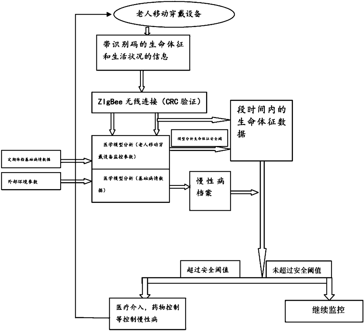 System and method for performing monitoring and alarming on old healthy groups