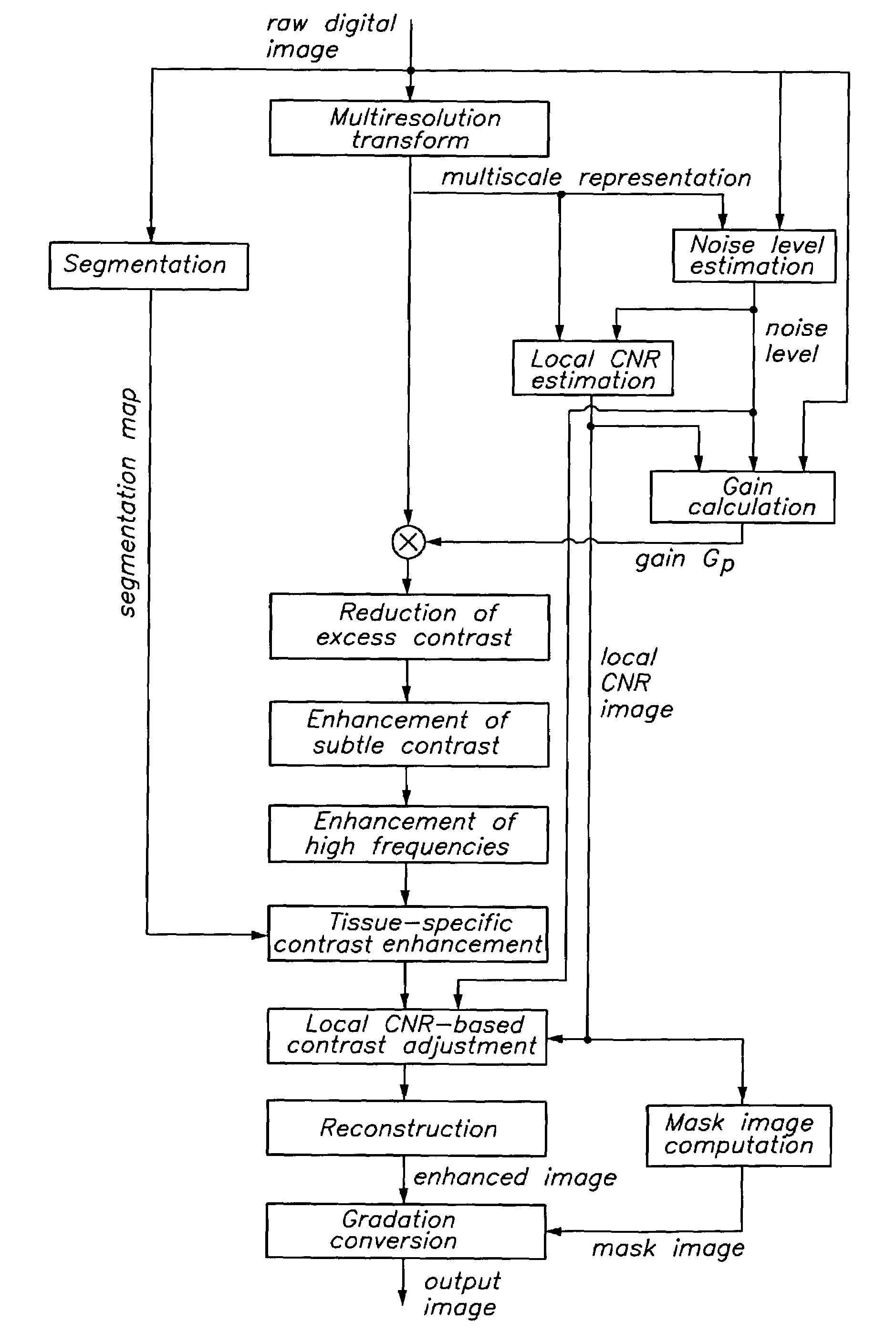 Method for enhancing the contrast of an image