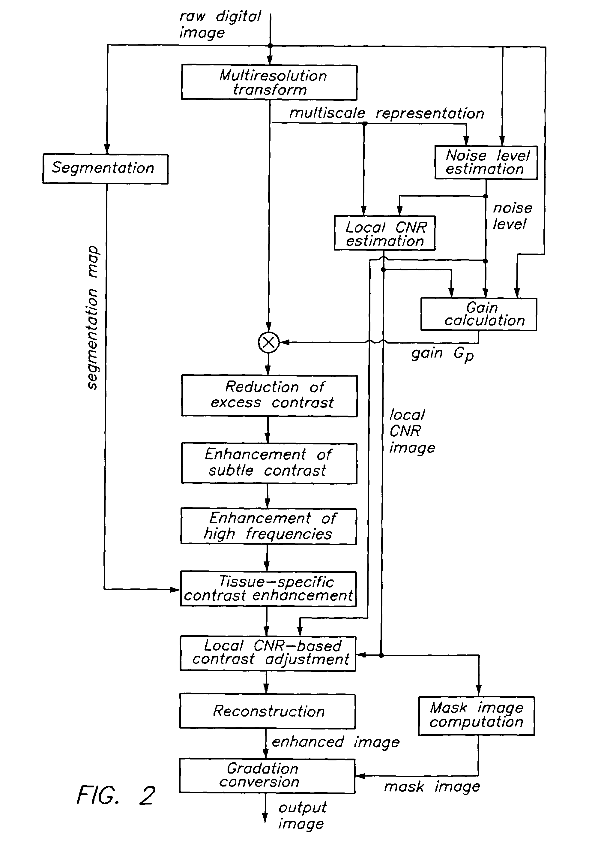 Method for enhancing the contrast of an image