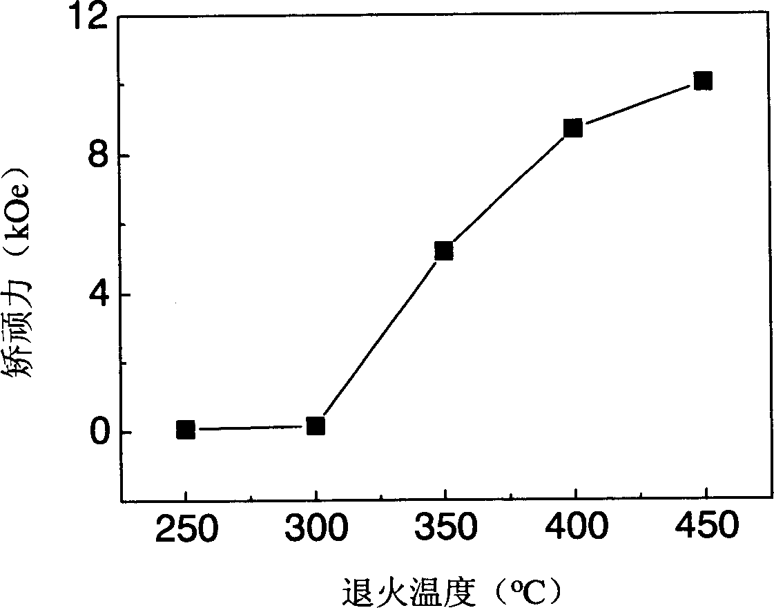 Magnetic recording medium based on FePt magnetic layer and producing method thereof