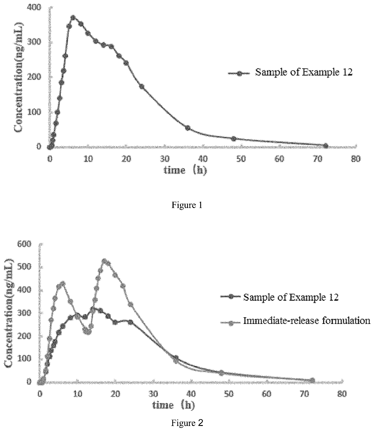 Oseltamivir formulation