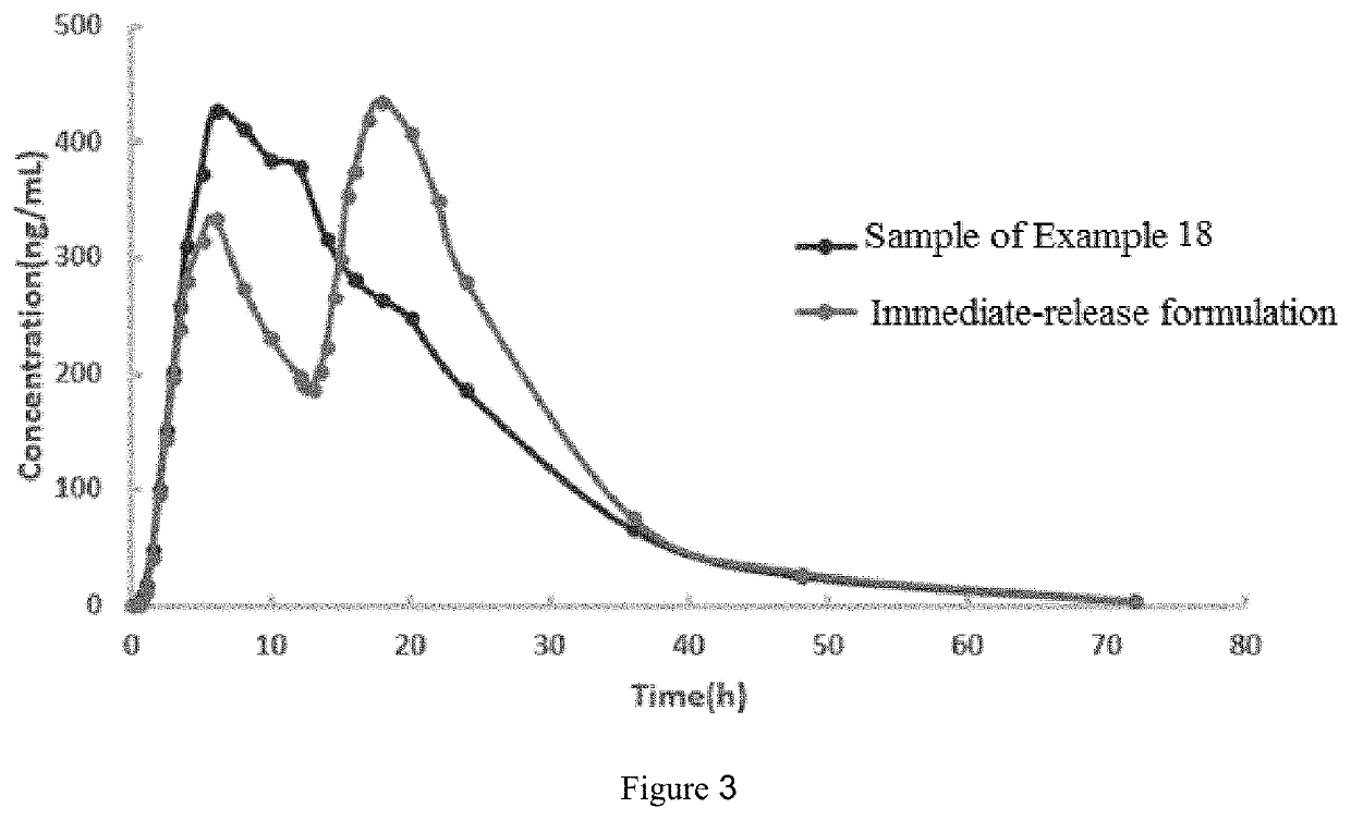 Oseltamivir formulation