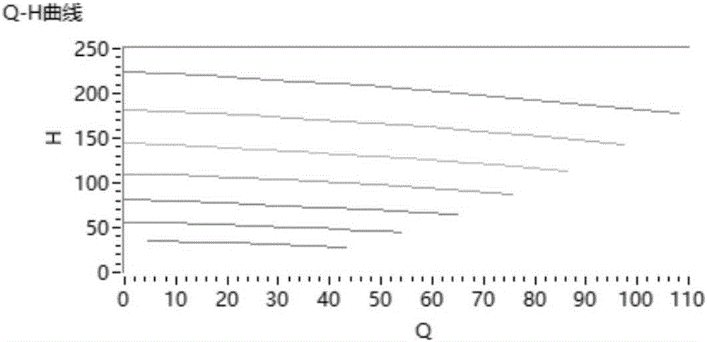 Sensor-less variable frequency constant-pressure water supply control method