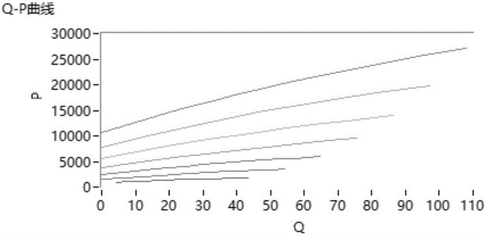 Sensor-less variable frequency constant-pressure water supply control method