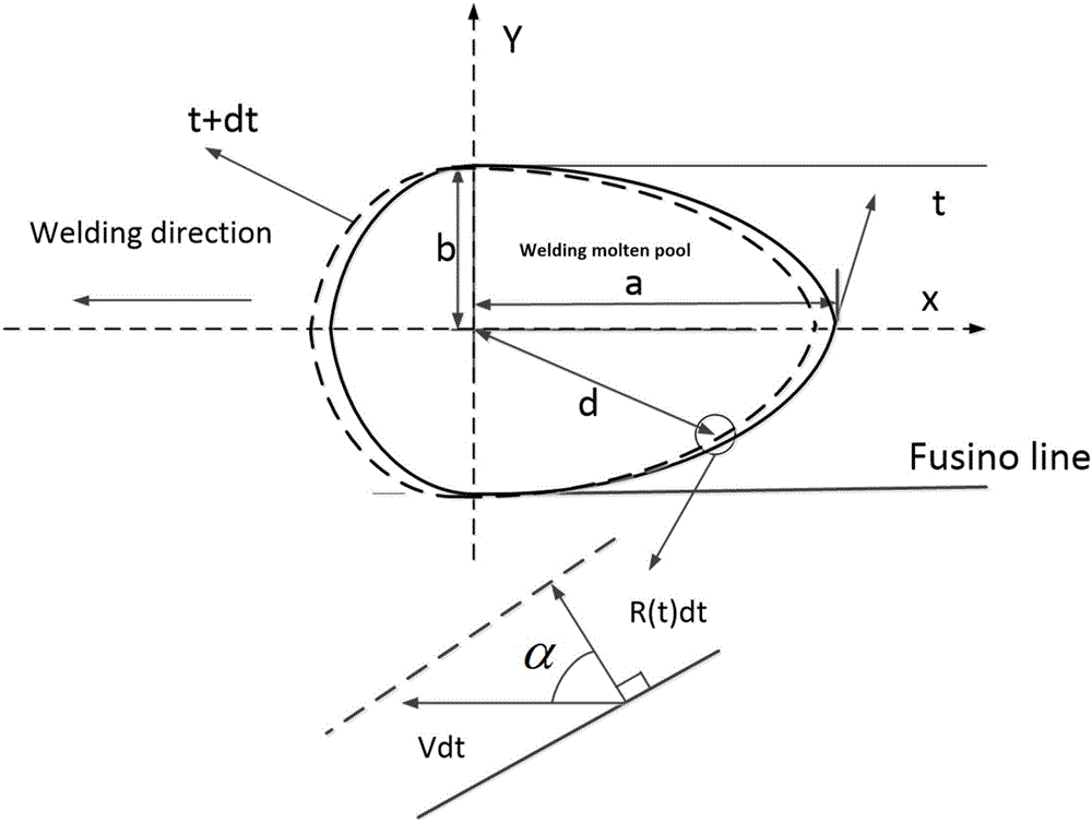 Phase-field method-based microstructure evolution simulation method in welding process in transient state