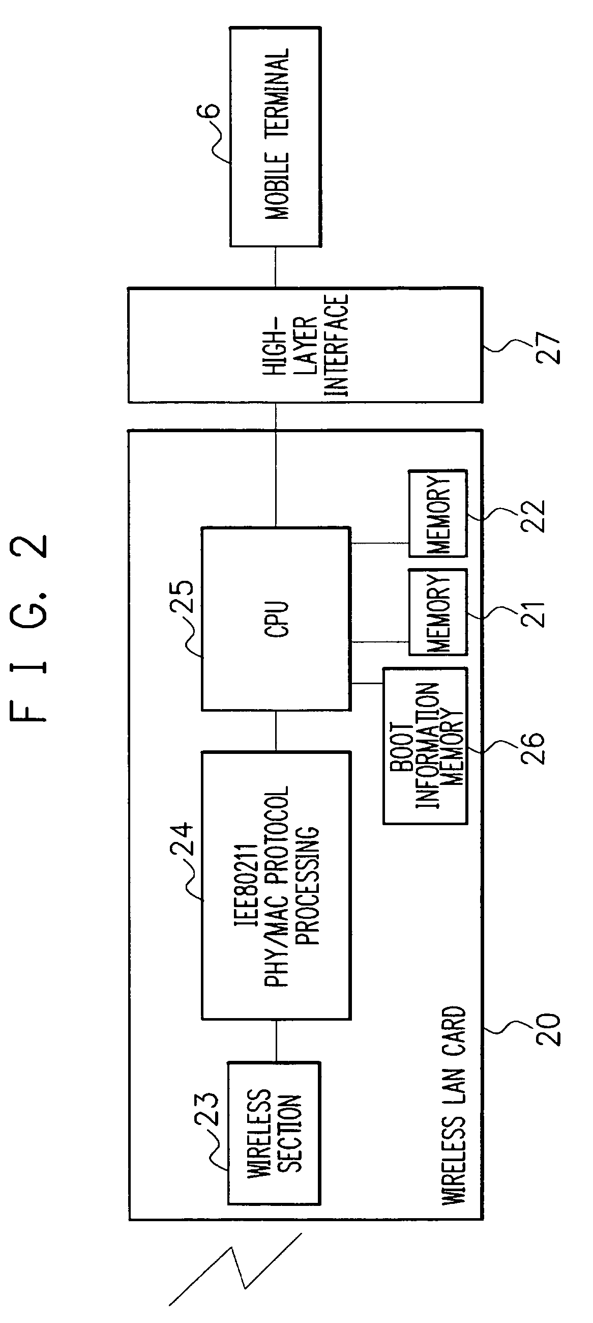 Wireless communication system and a firmware update method of a wireless communication terminal station in the same