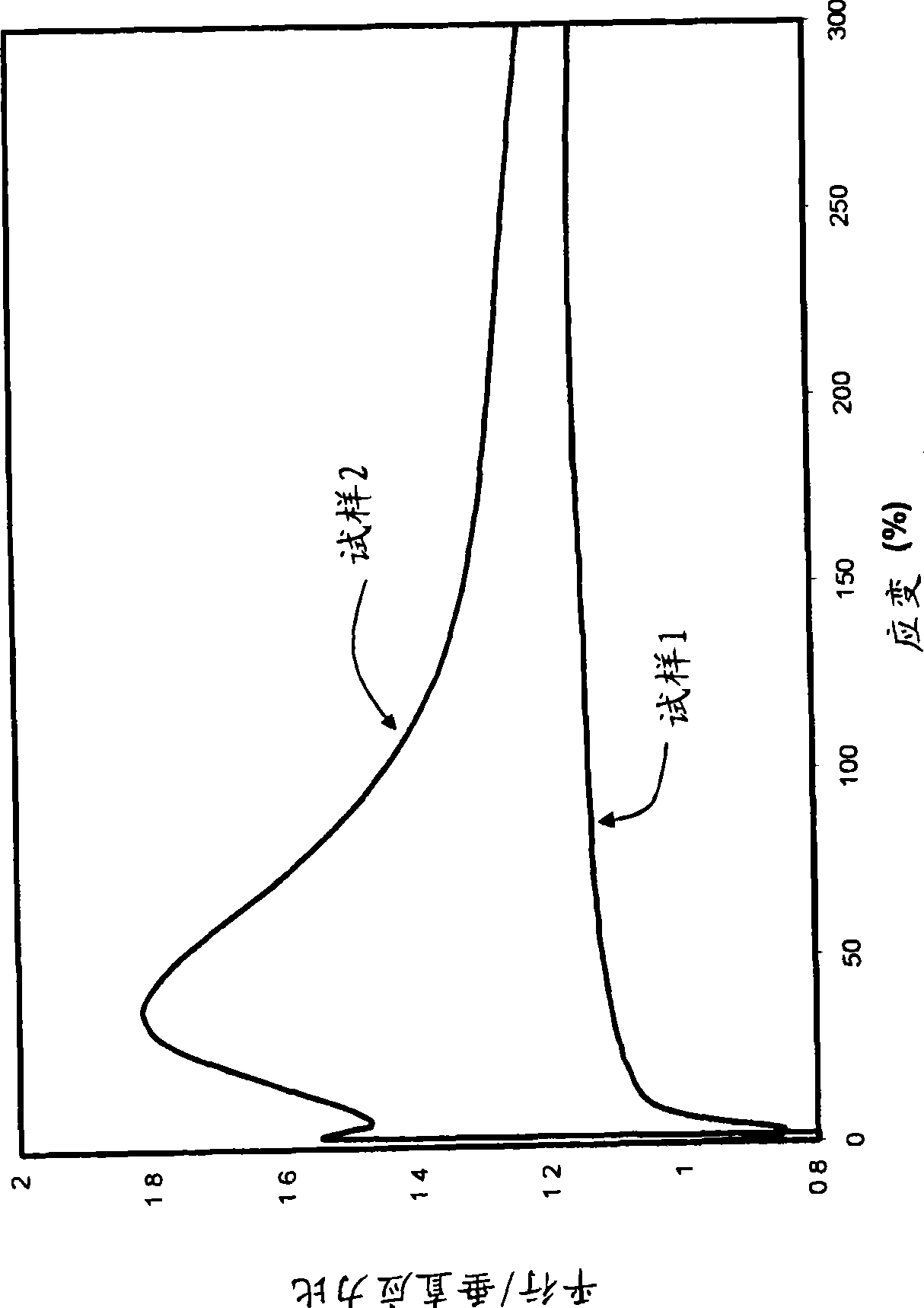 Tire with component containing aramid fibers