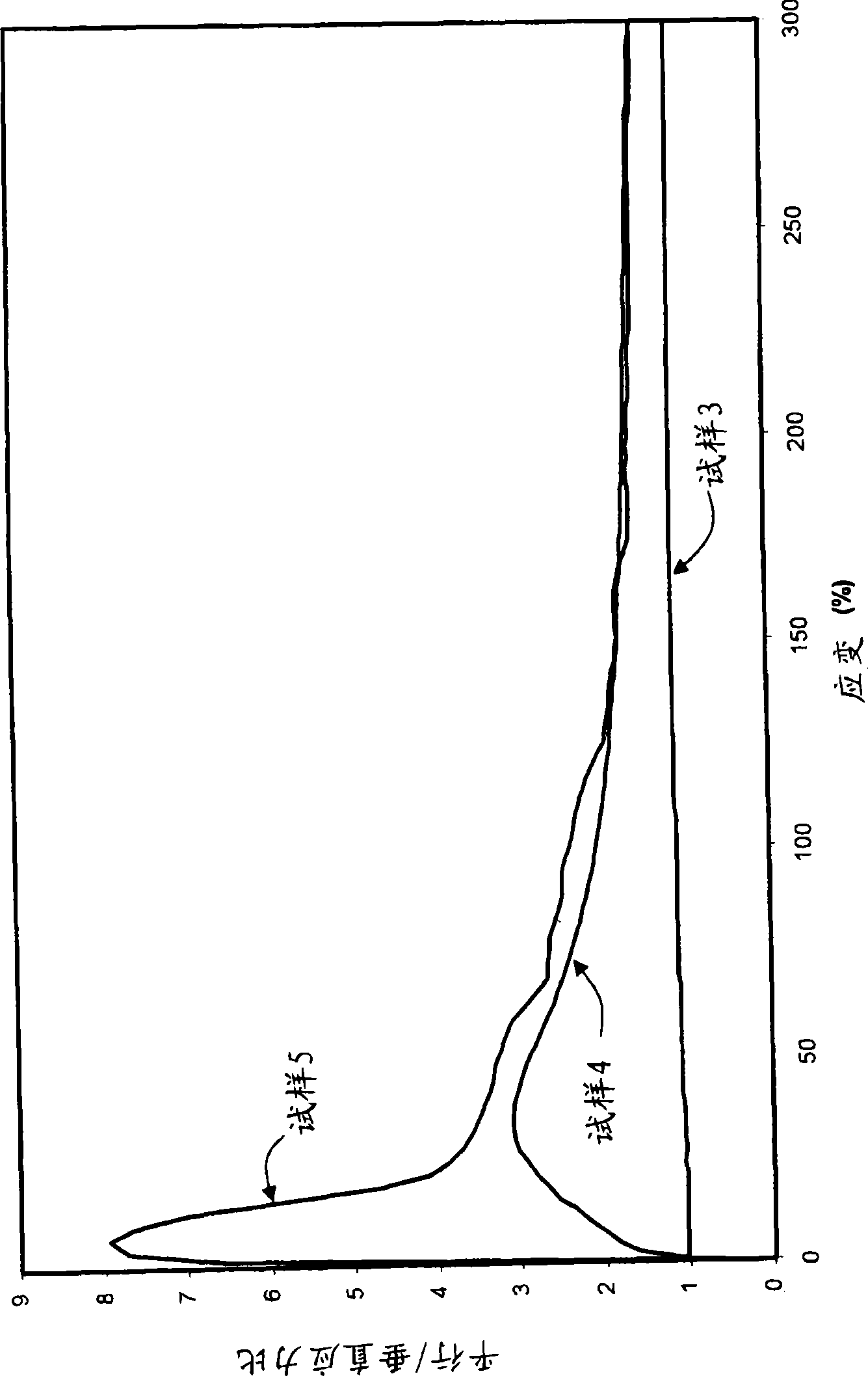 Tire with component containing aramid fibers