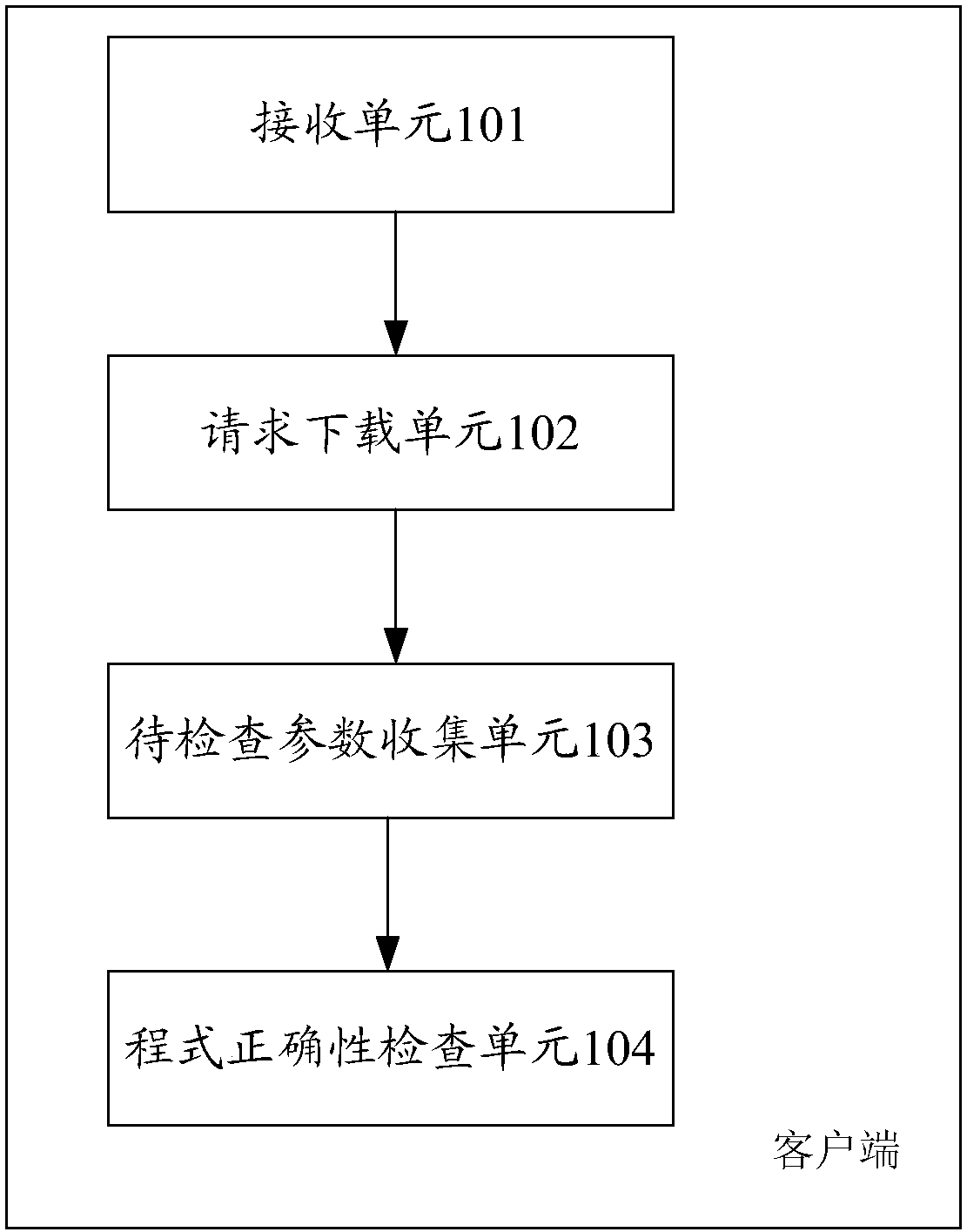 Automated program correctness management method and device for sen ion implantation machine